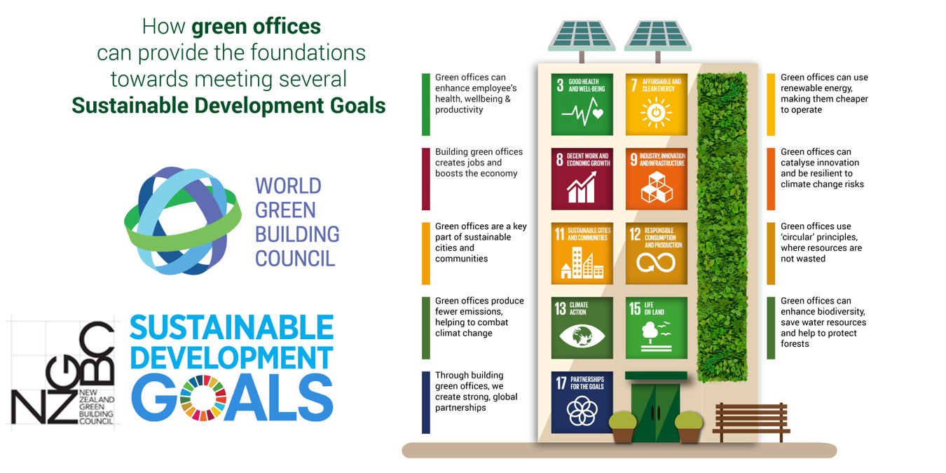 SDG office NZGBC.png