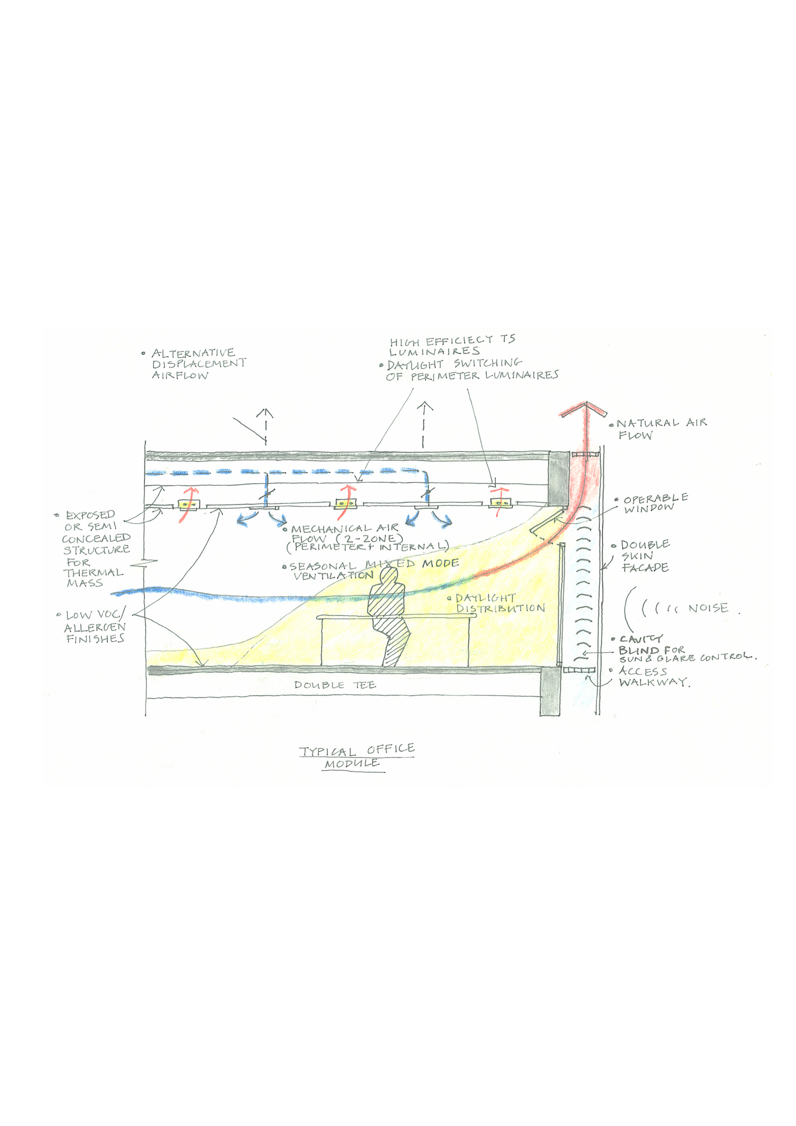 typical office module