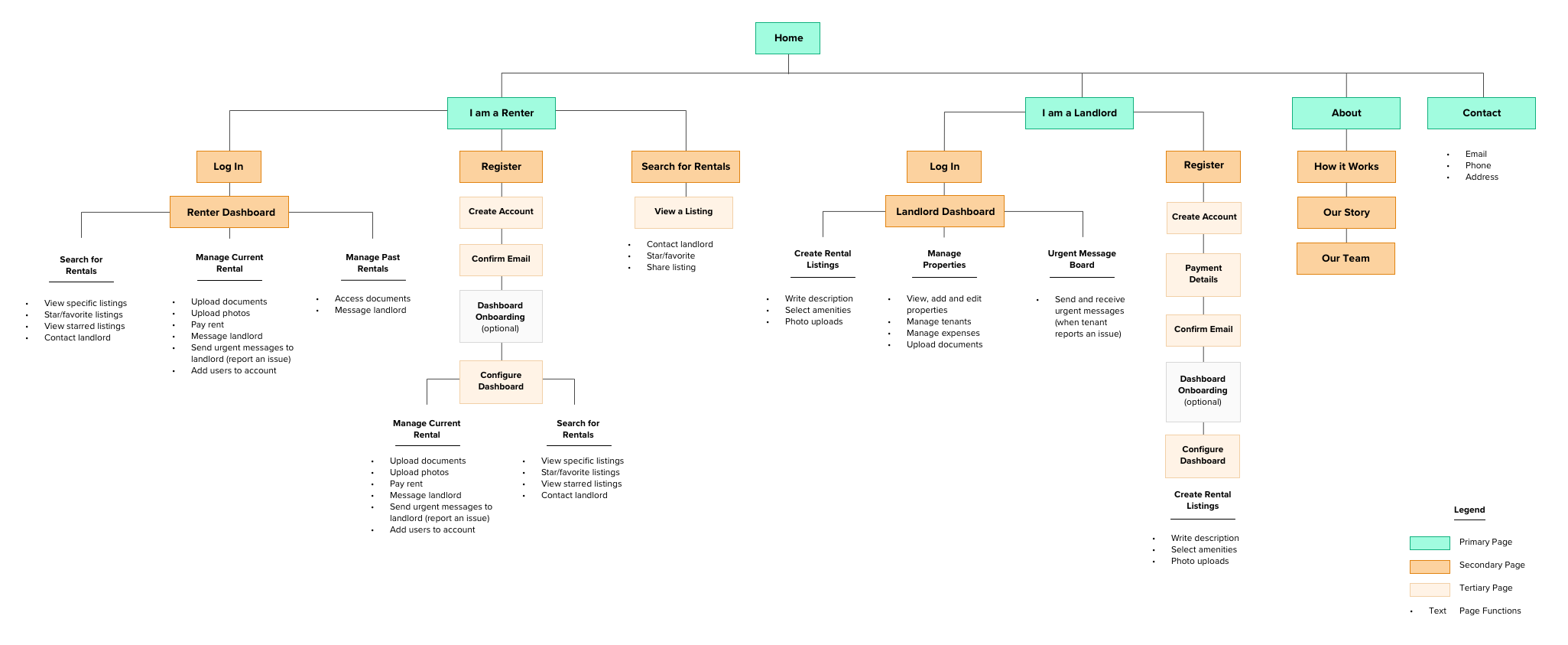 Sitemap.png