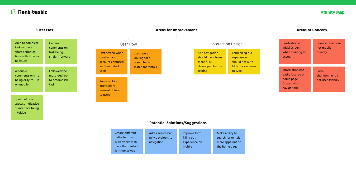 Rent-tastic Affinity Map.png