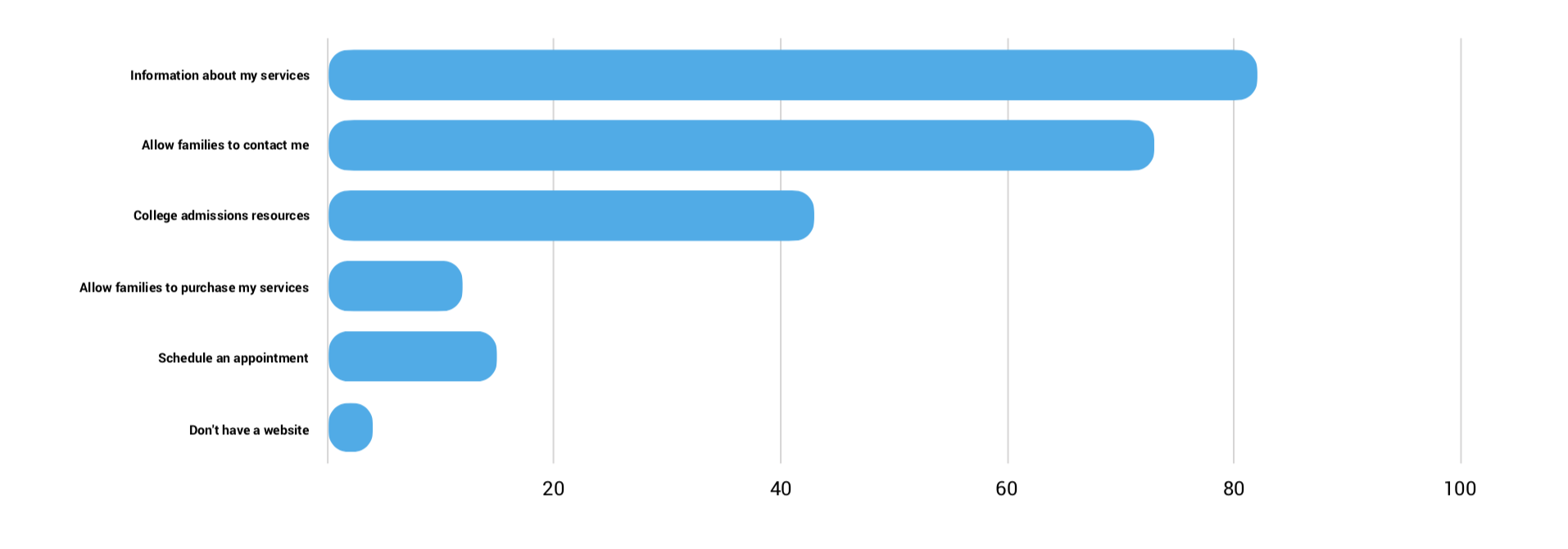 Website Functions Graph.png