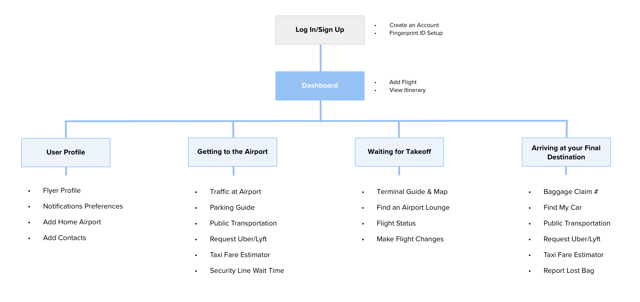 Flight Plan App Map.png