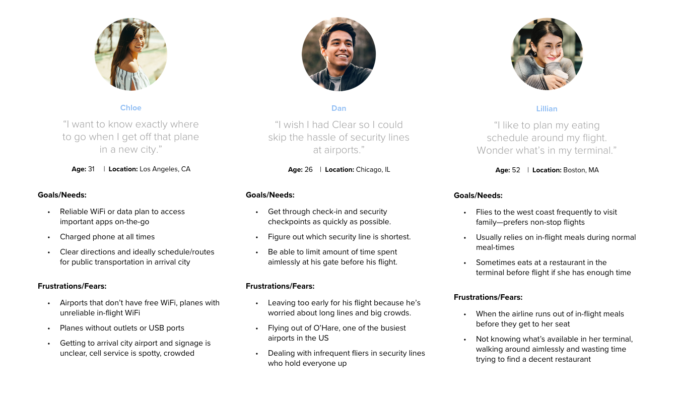 Flight Plan Personas.png