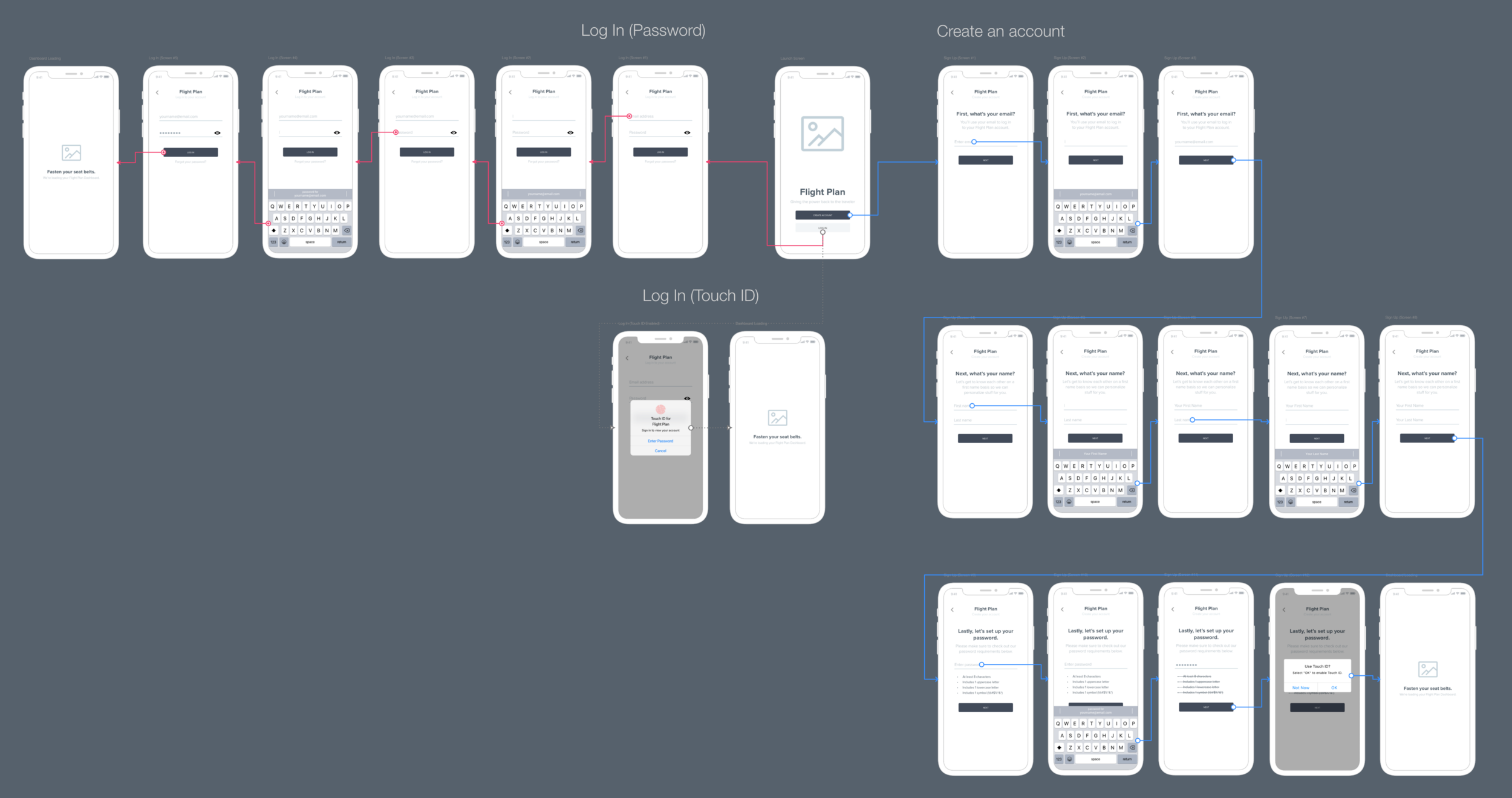 User Flow #1: Creating an account or logging into your account