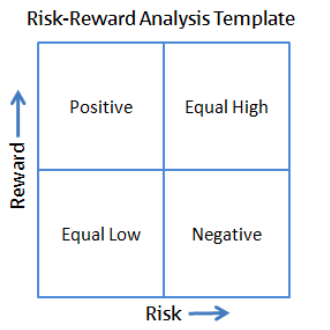 Risk-Reward+Analysis.png