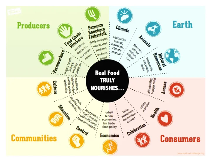 Ecopinion: The Real Food Challenge – changing the culture of food in the US.