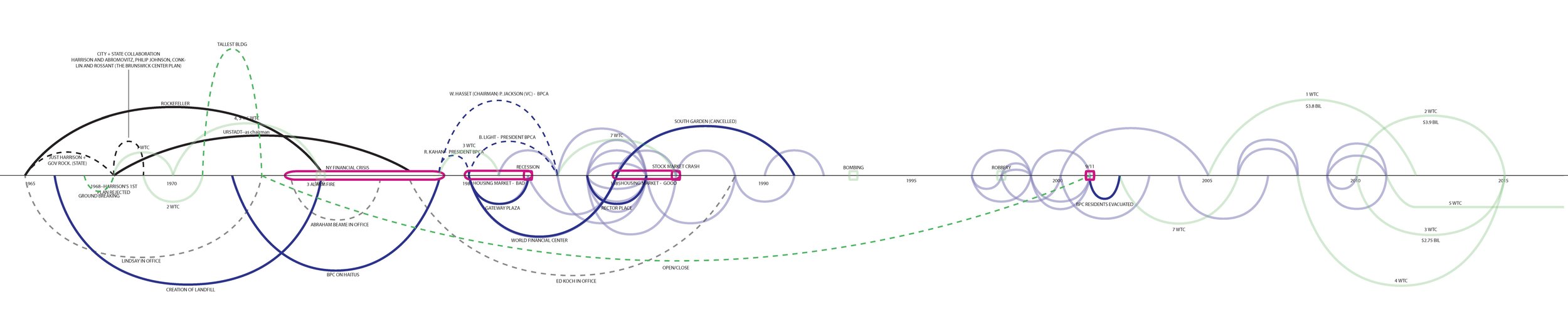 full swirly timeline.jpg