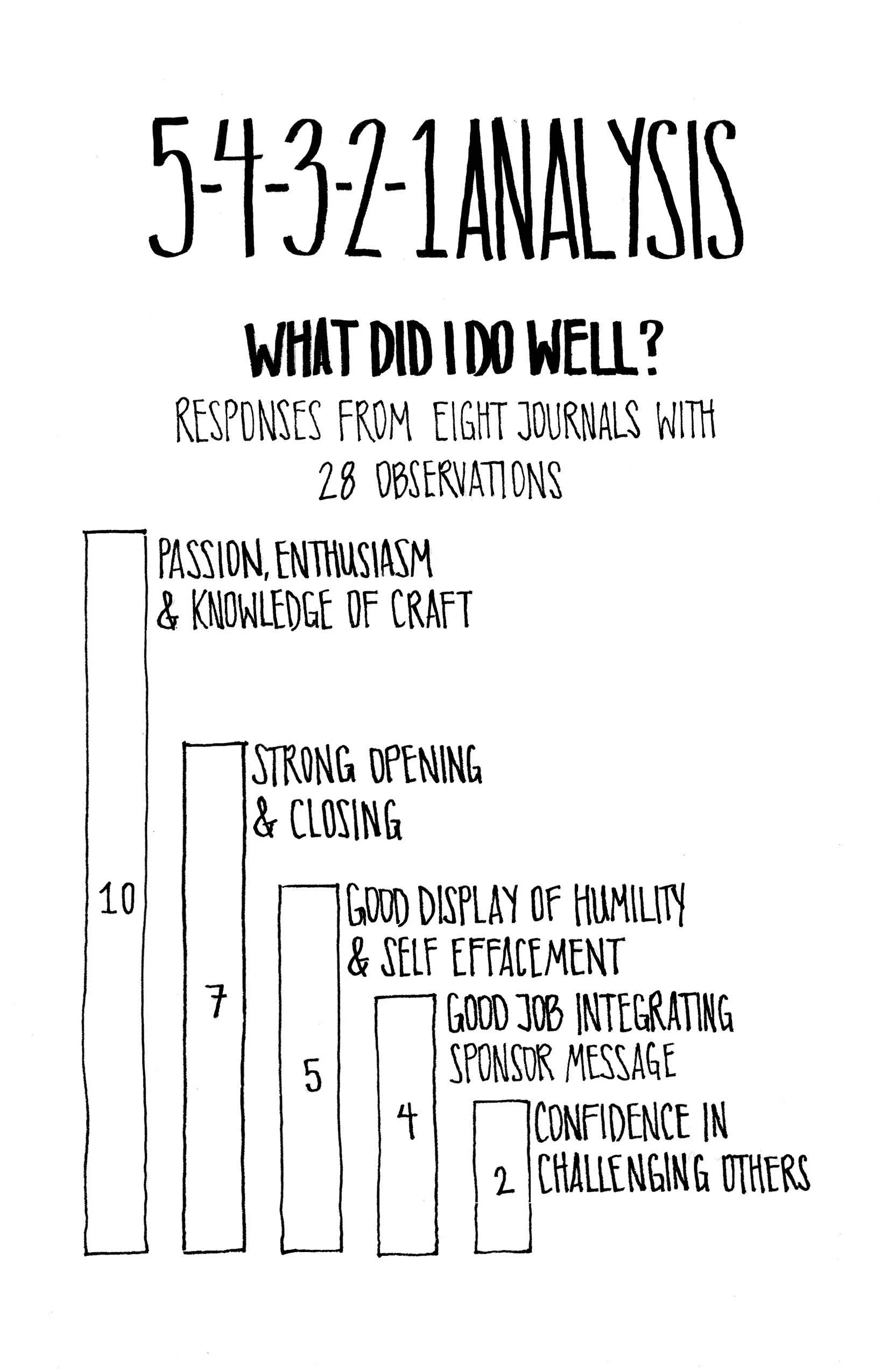QL3 Graphic009 - 54321 Analysis - vertical.jpg