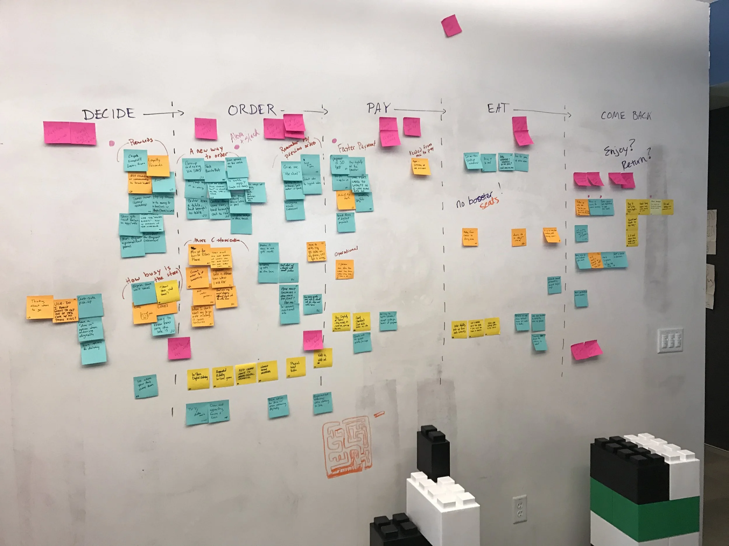 Chipotle_Whiteboard_User Journey.JPG