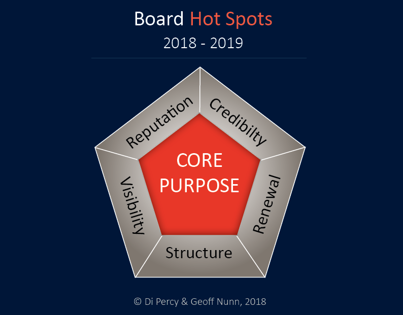 Diagram_core purpose_blue.png