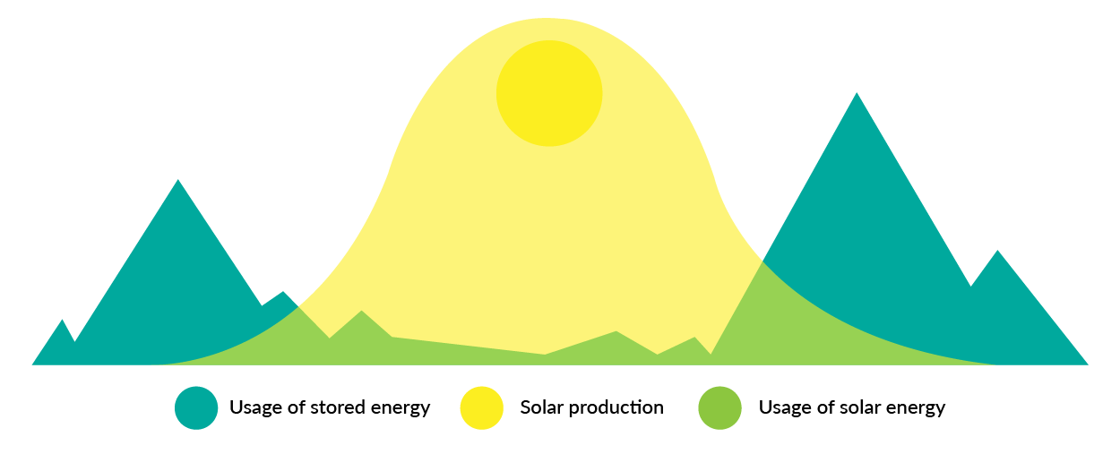 usage diagram-v2_usage diagram.png
