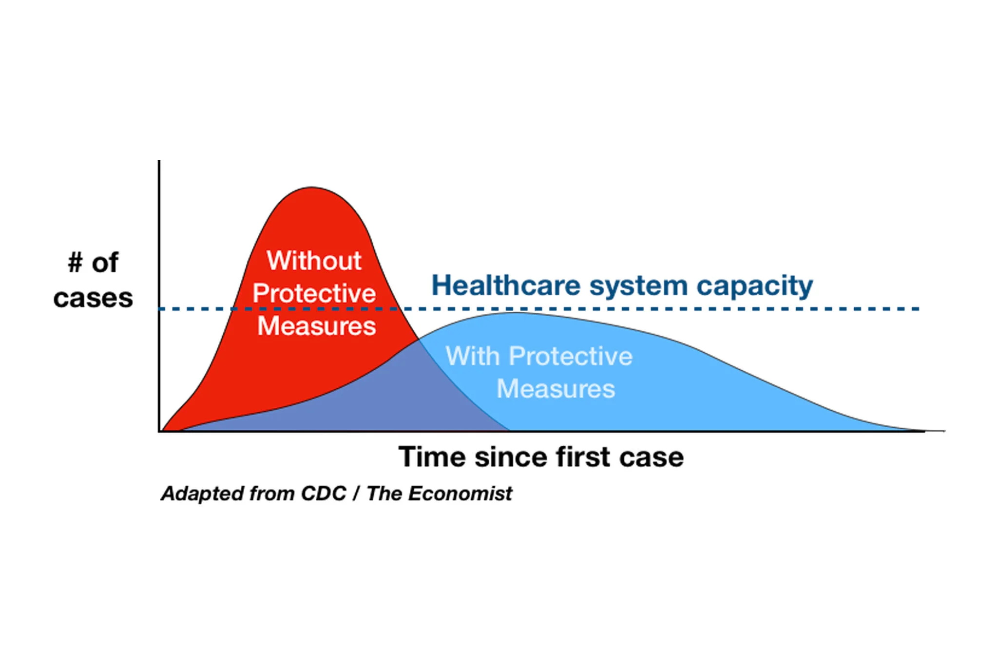 Interview with Global News - Flatten the curve: How one chart became a rallying cry against coronavirus