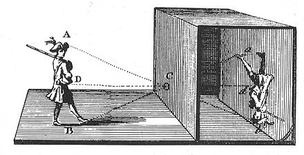 early illustration of a camera obscura