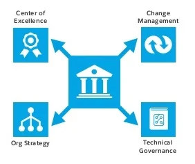 development-best-practices-3-638.jpg