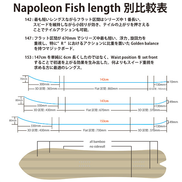 2021?新作】 2013-2014 153 Fish Napoleon Brand TJ - ボード 