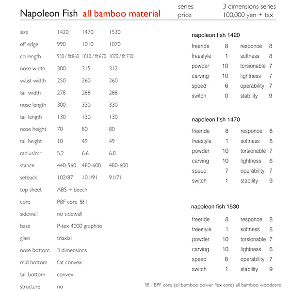 Napoleon Fish (142, 147, 153) — TJ Brand USA