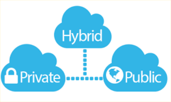 public-hybrid-private cloud.png