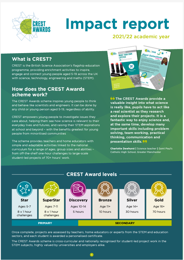 Crest Gold — Crest Awards — Crest Awards – ASWV