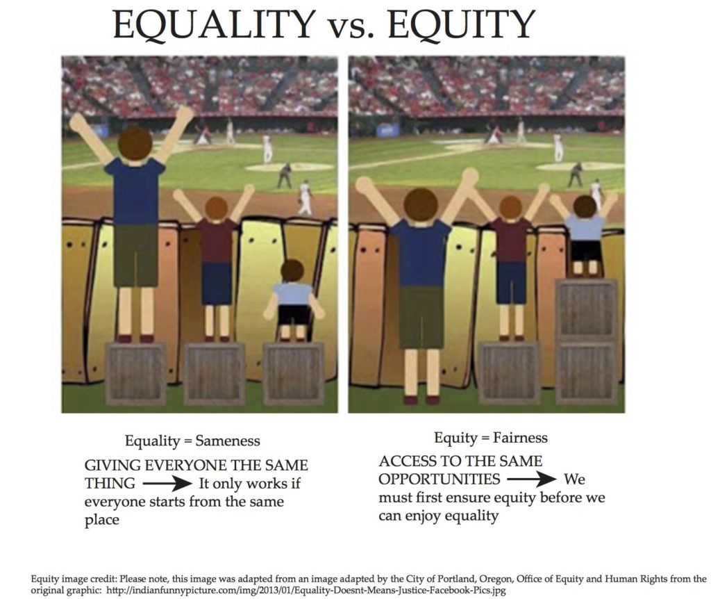 An equity and environment lens for decision-making — Jen Vasic