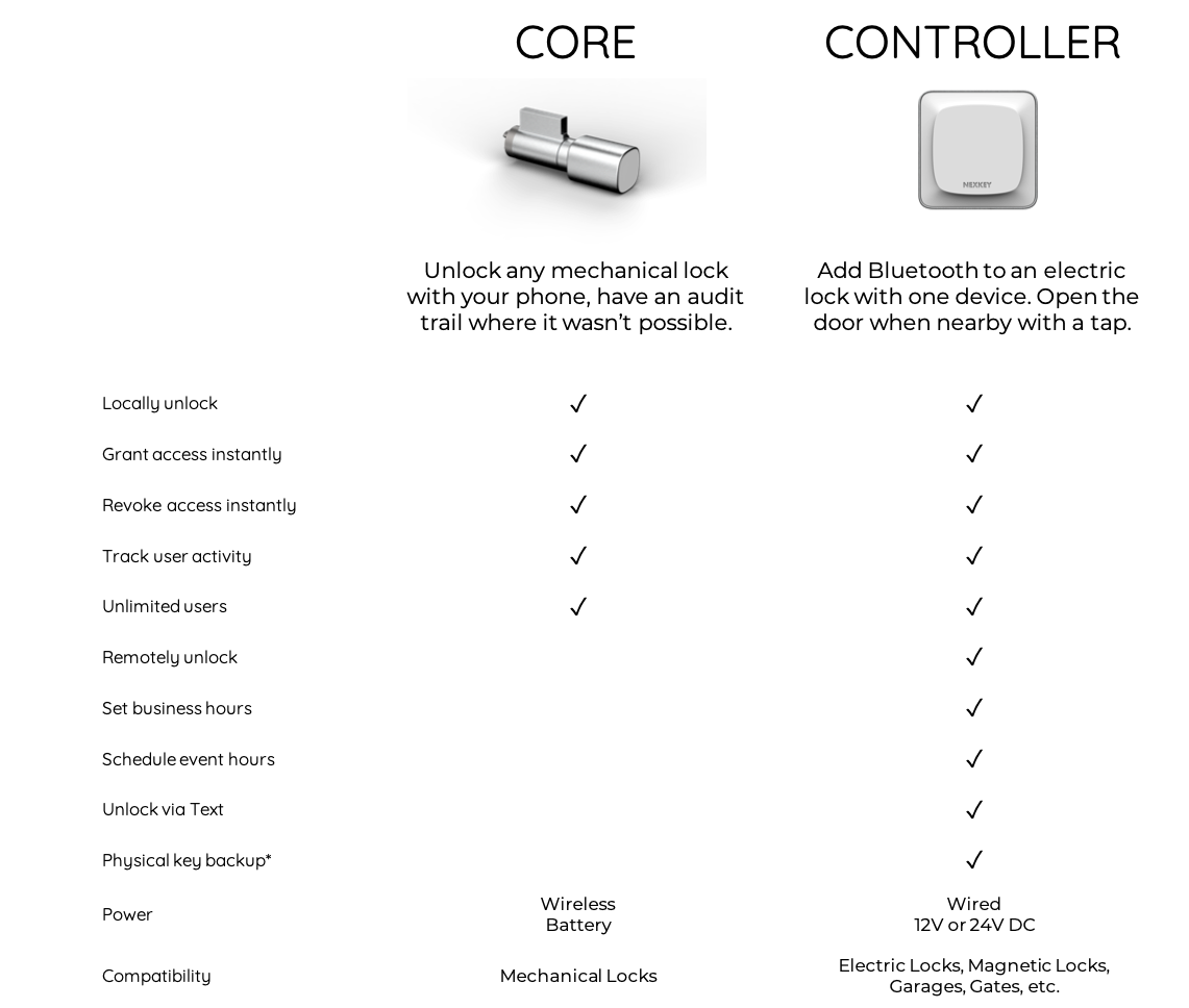 Controller-vs-Core-2.png