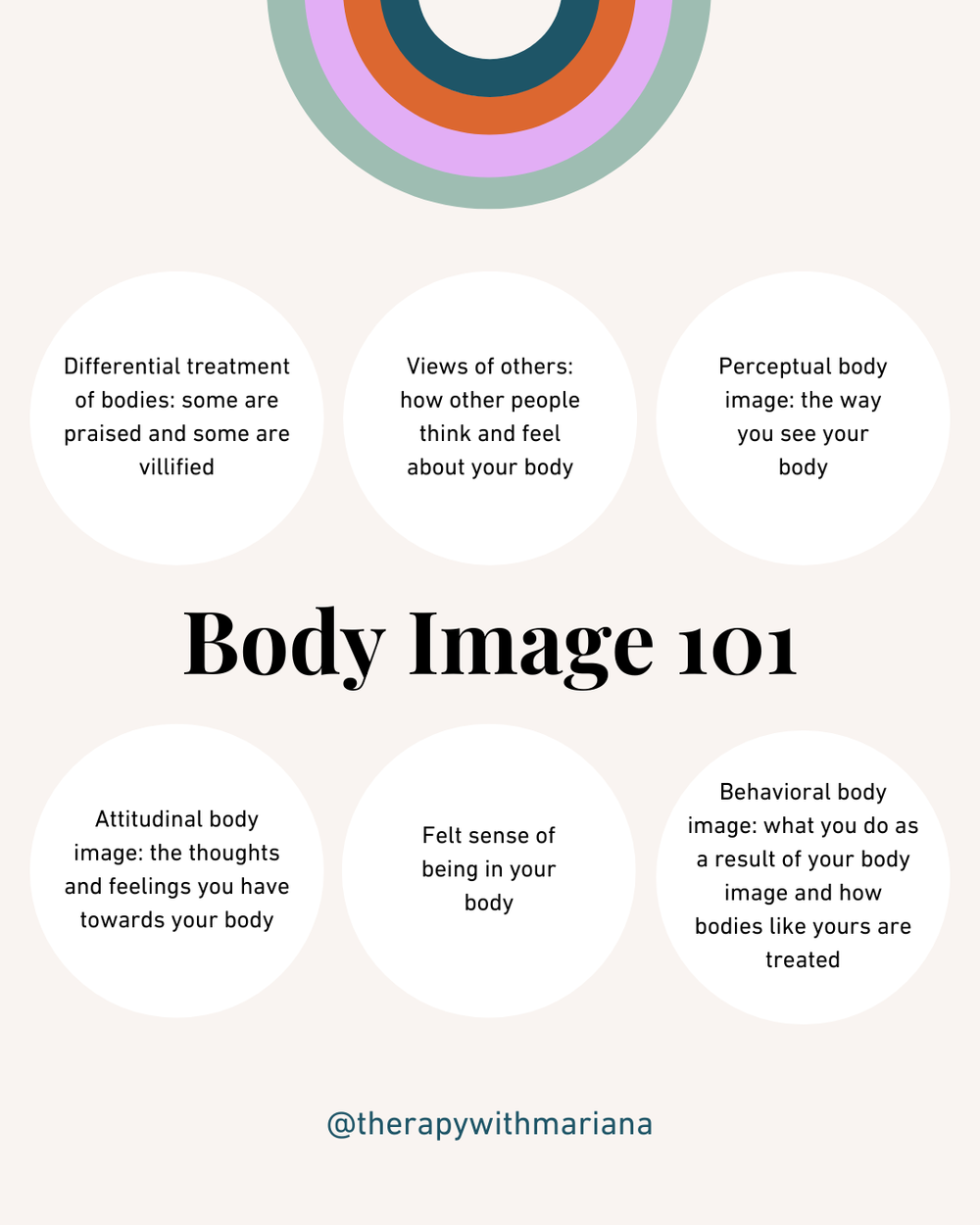 What is Body Image and Why Does it Matter?? — Mariana Prutton, M.S., LMFT