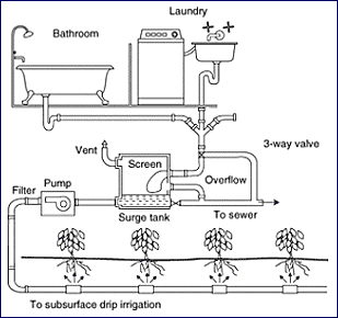 greywater-installation2.gif