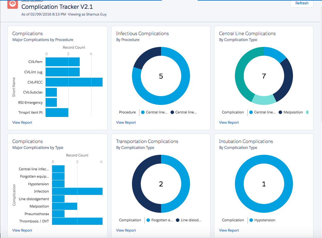Complication Tracker Dashboard Image.png