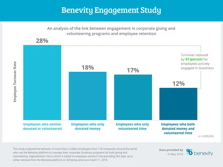 Benevity+Engagement+Study.jpeg