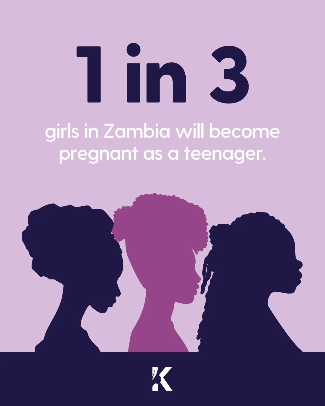 Teen pregnancy rates in Zambia are extraordinarily high. More than 30% of girls will become pregnant as a teenager, and these pregnancies are regularly the result of abuse and defilement (sexual activity with someone under the age of 16). 

It's why 