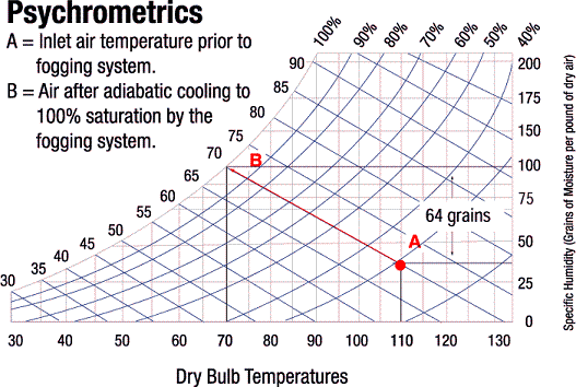 inlet-fogging-sizing.gif