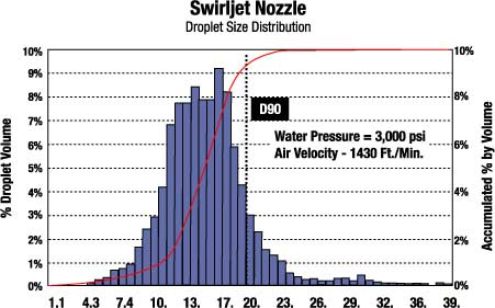 Swirl_Jet_Nozzle_Graph.jpg
