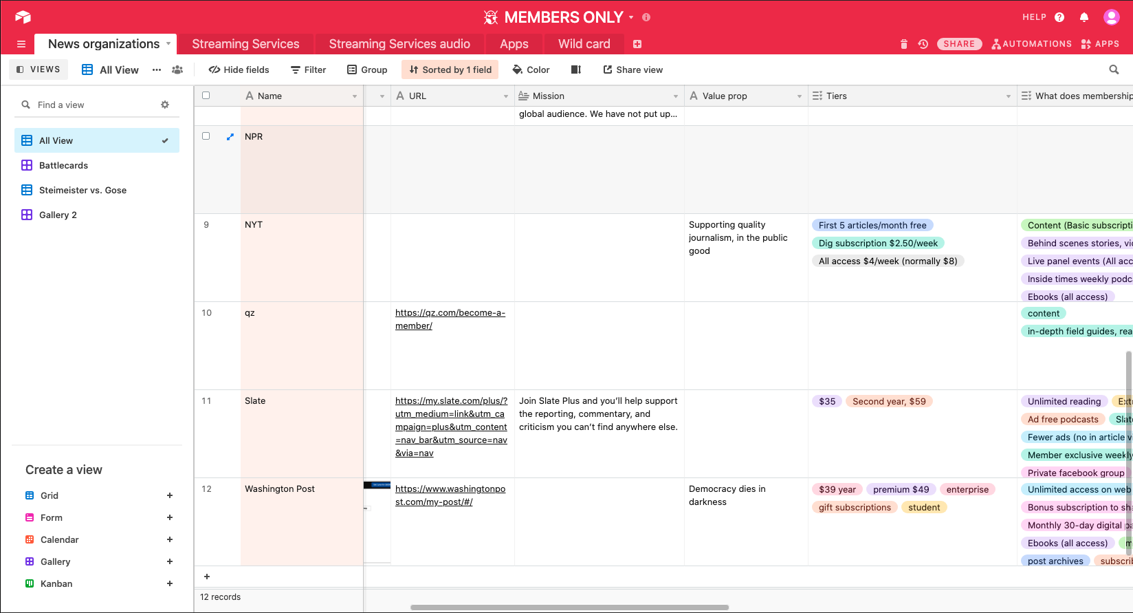 Comparative analysis of membership experiences using Airtable.
