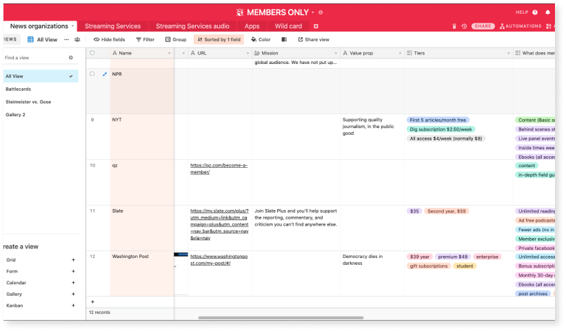 Comparative analysis of membership experiences using Airtable.