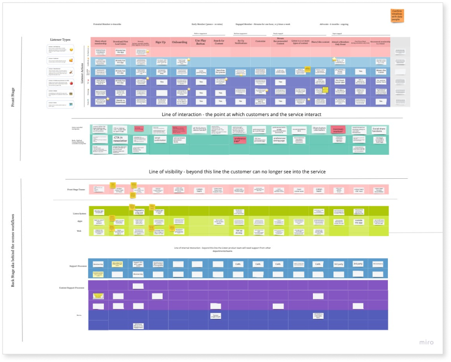 The blueprint working draft.