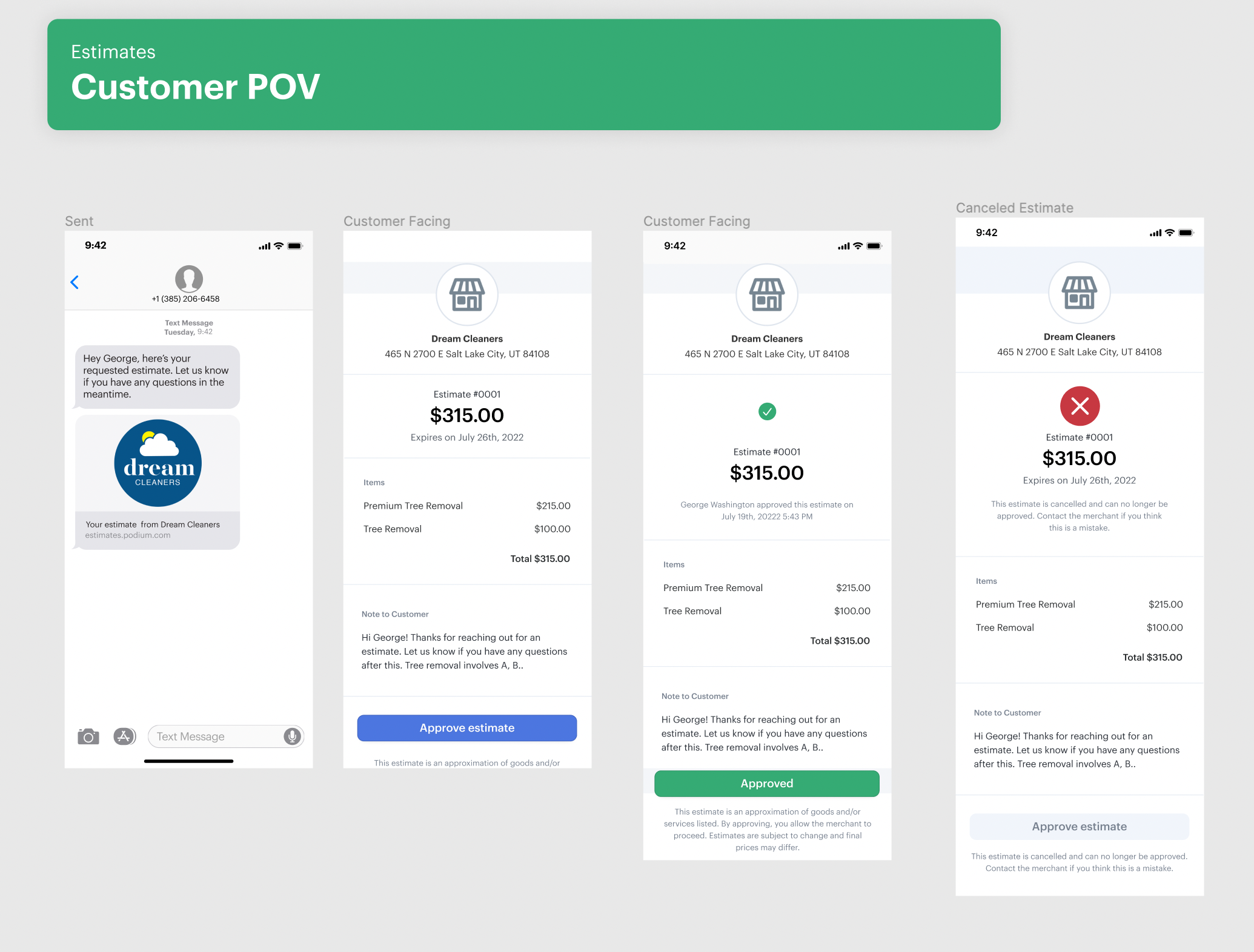 Customer user journey