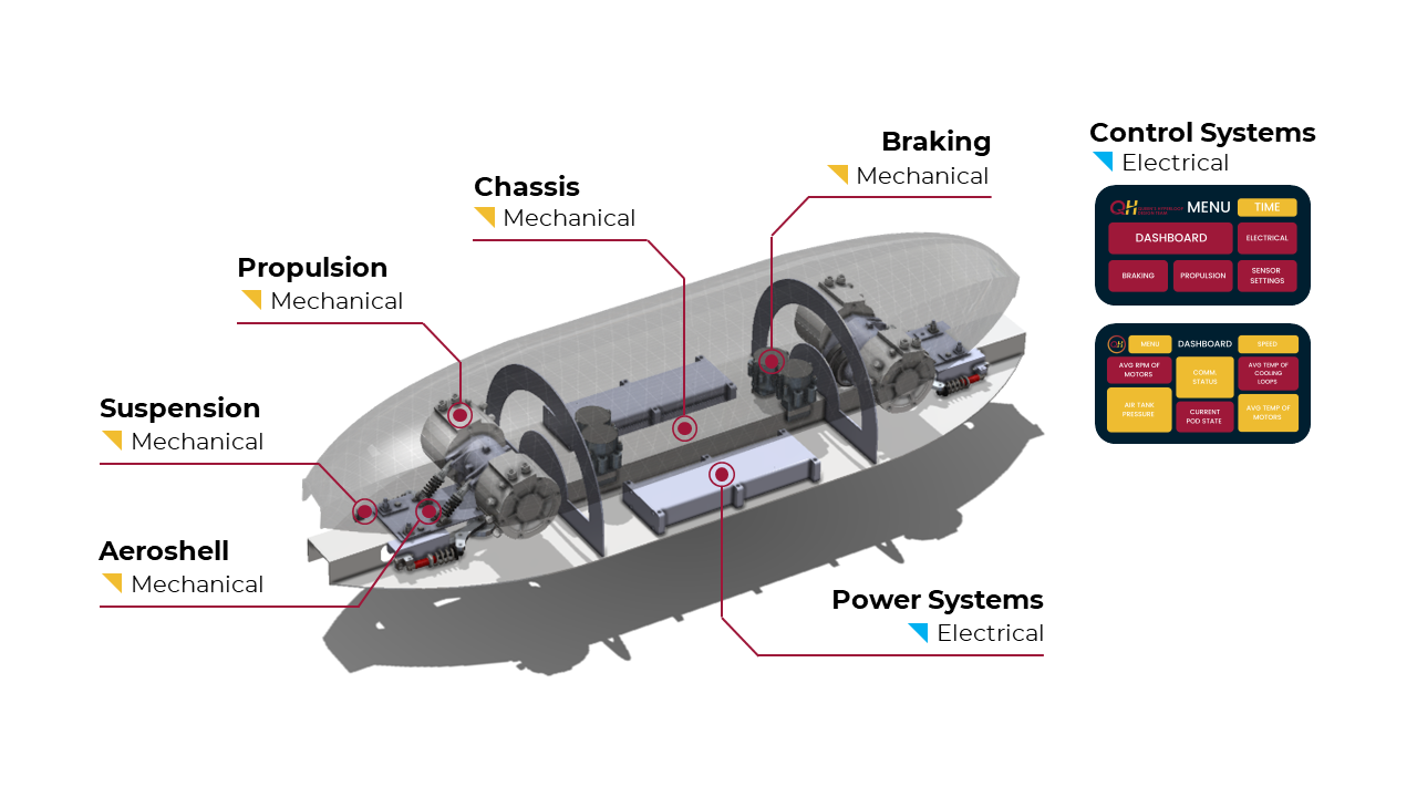 Our Pods — Queen's Hyperloop Design Team