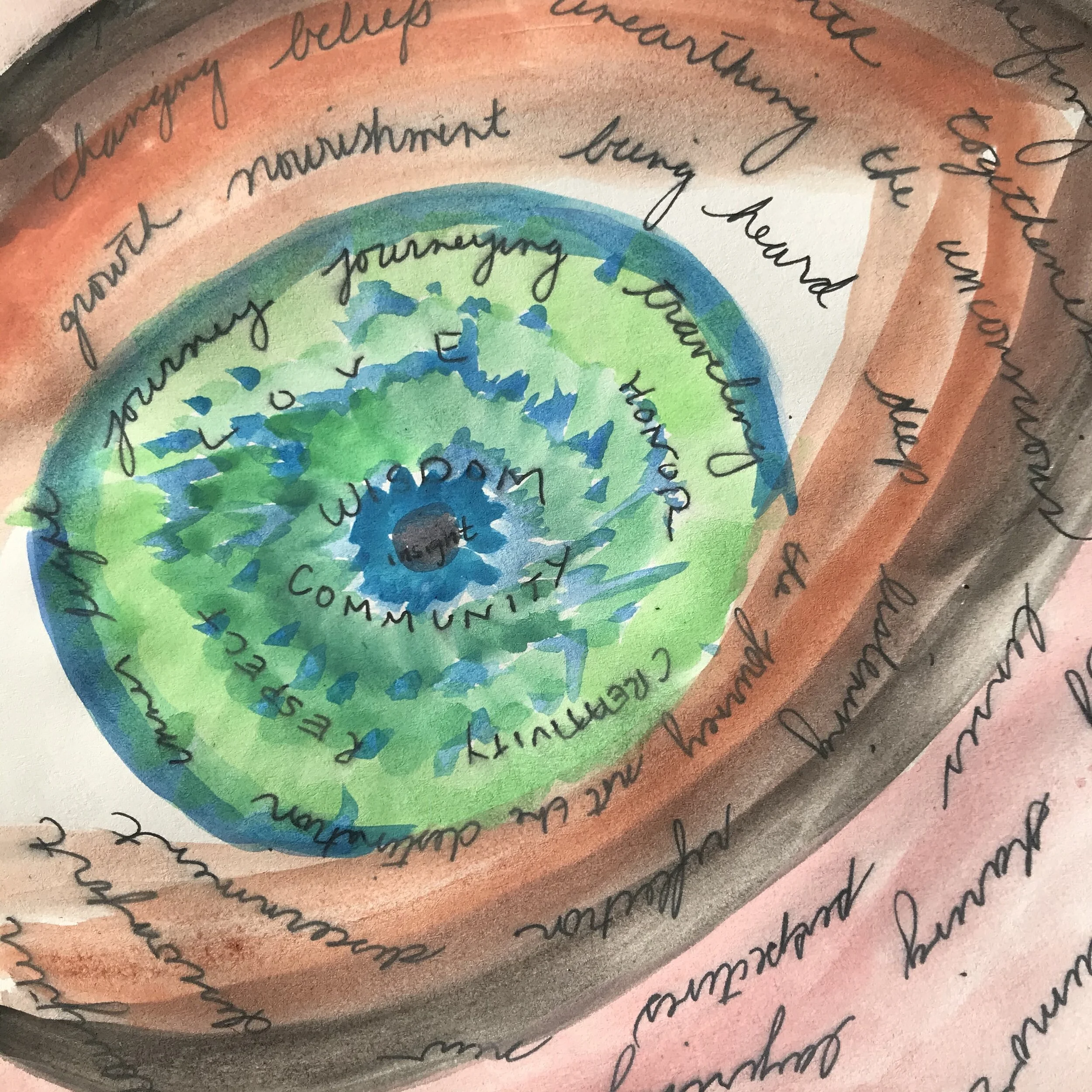 What Feels Like a Yes?