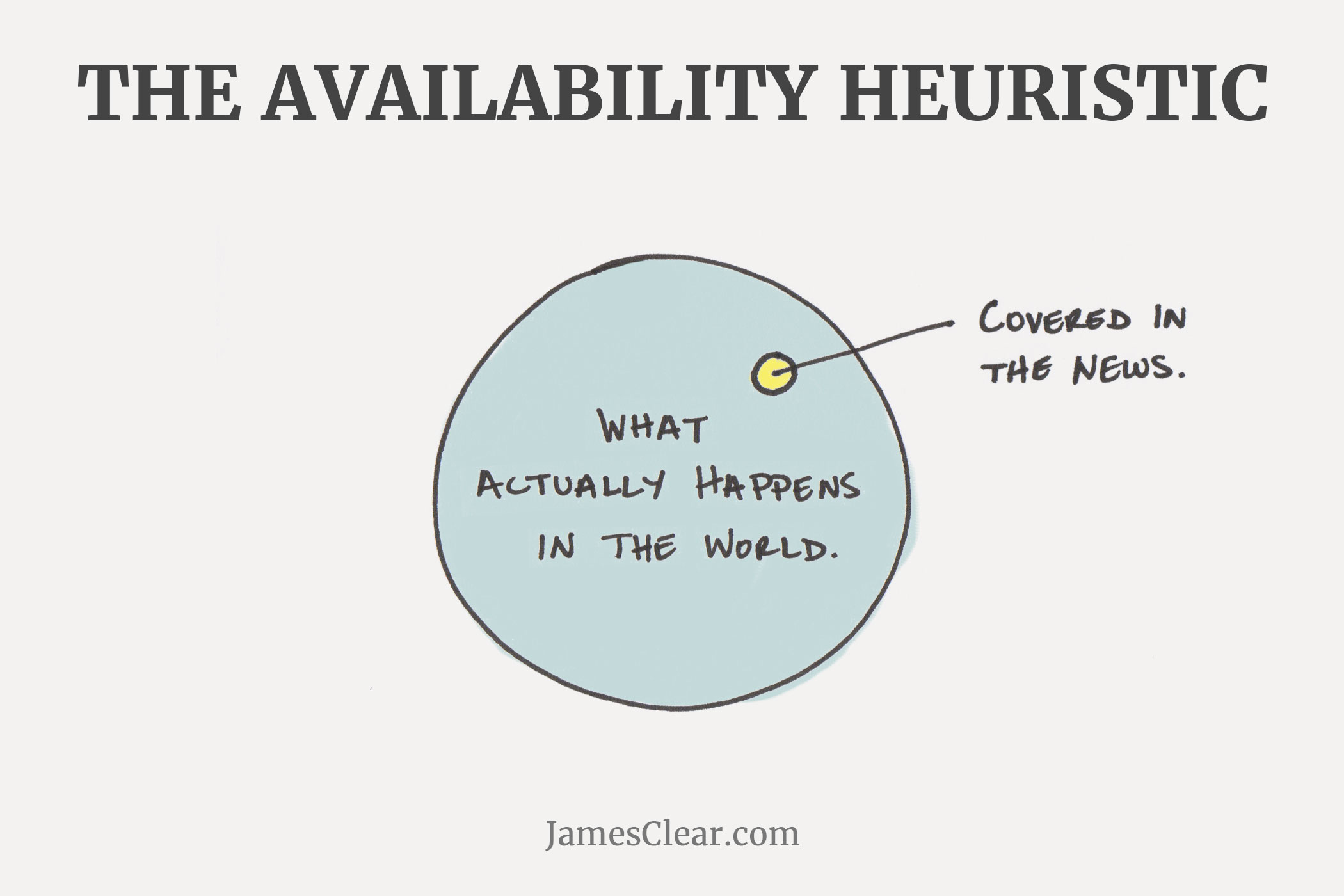 availability-heuristic.jpg