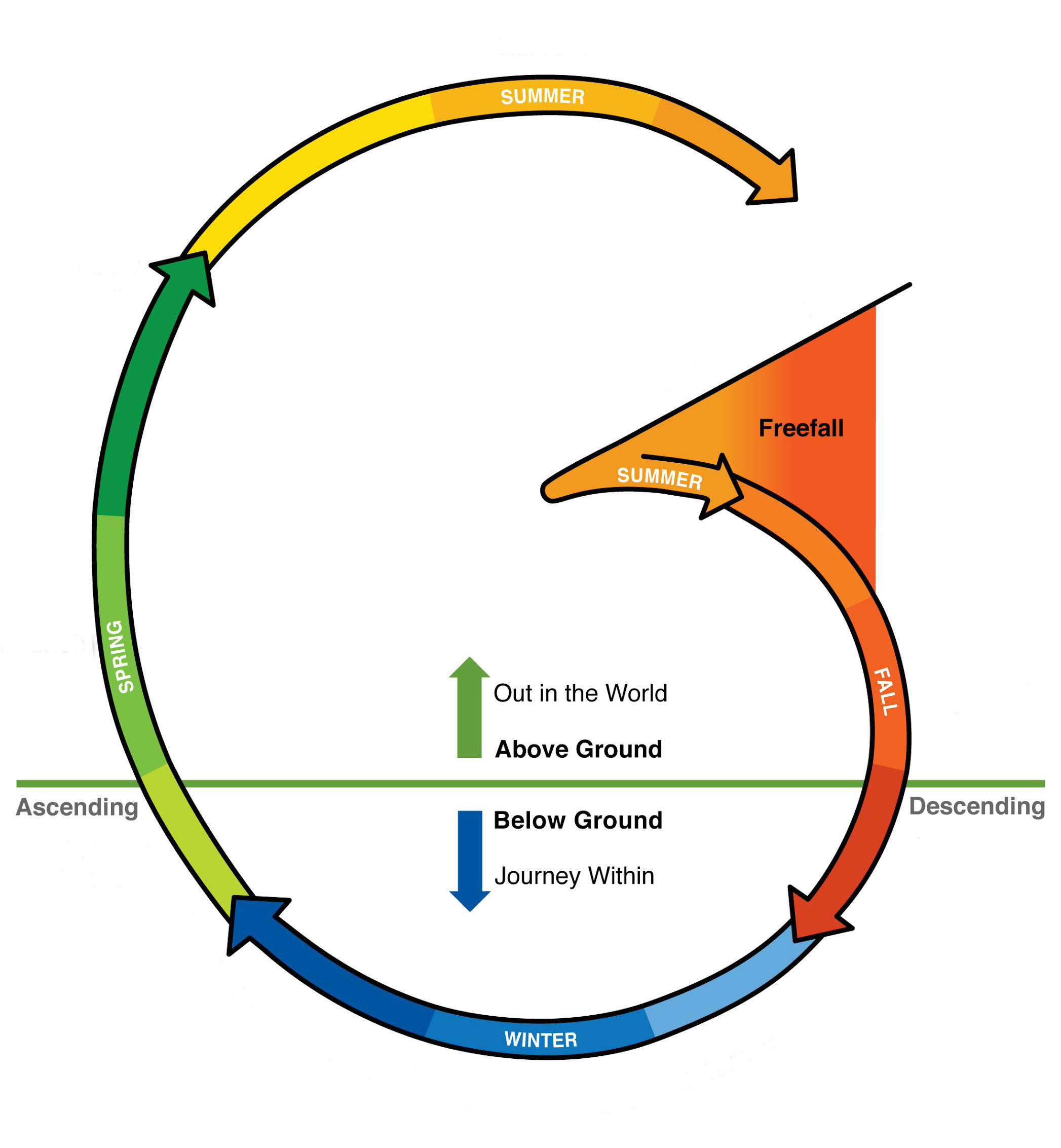 Seasons of Change Journey.jpg