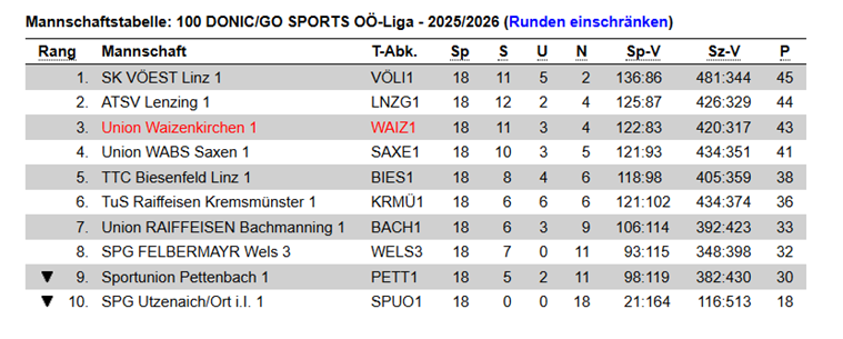 Rangliste WAIZ1.png