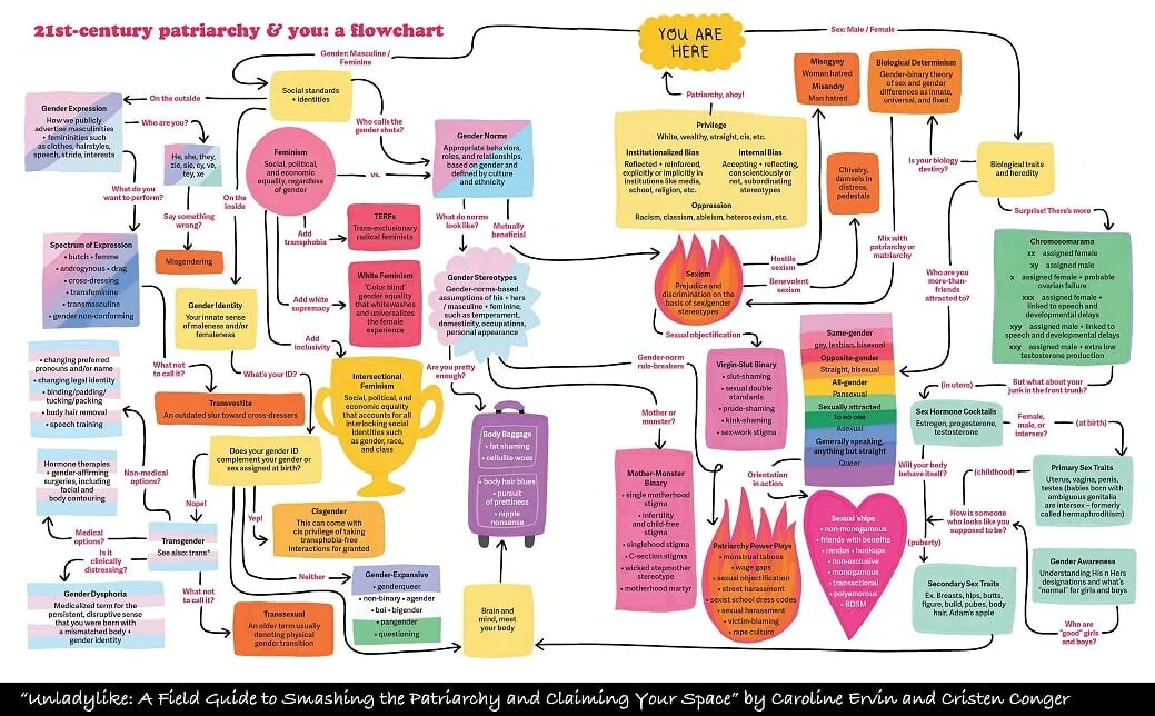Concept The Patriarchy — The One Woman Project