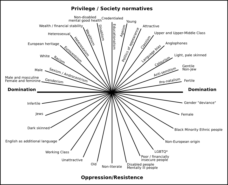 Hill Collins Intersectionality