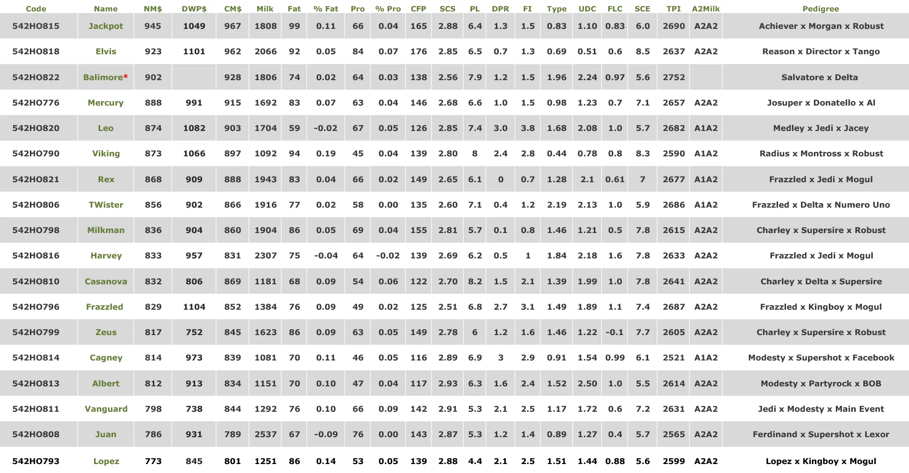 GAA April 2019 Bull List.jpg
