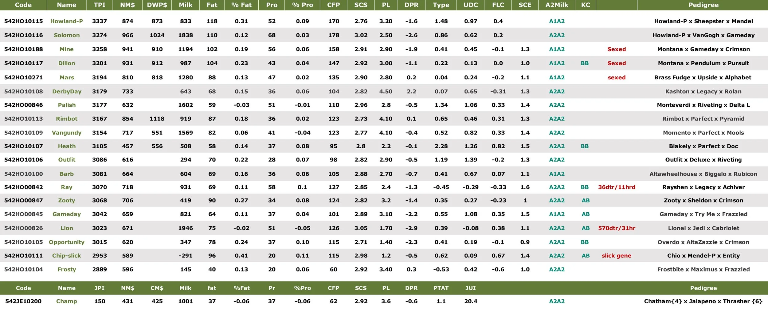 Global Ag Alliance Holstein bull list