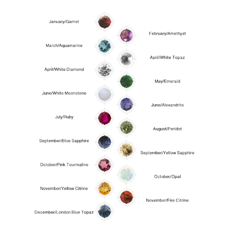 Gemstone-Chart_grey.jpg