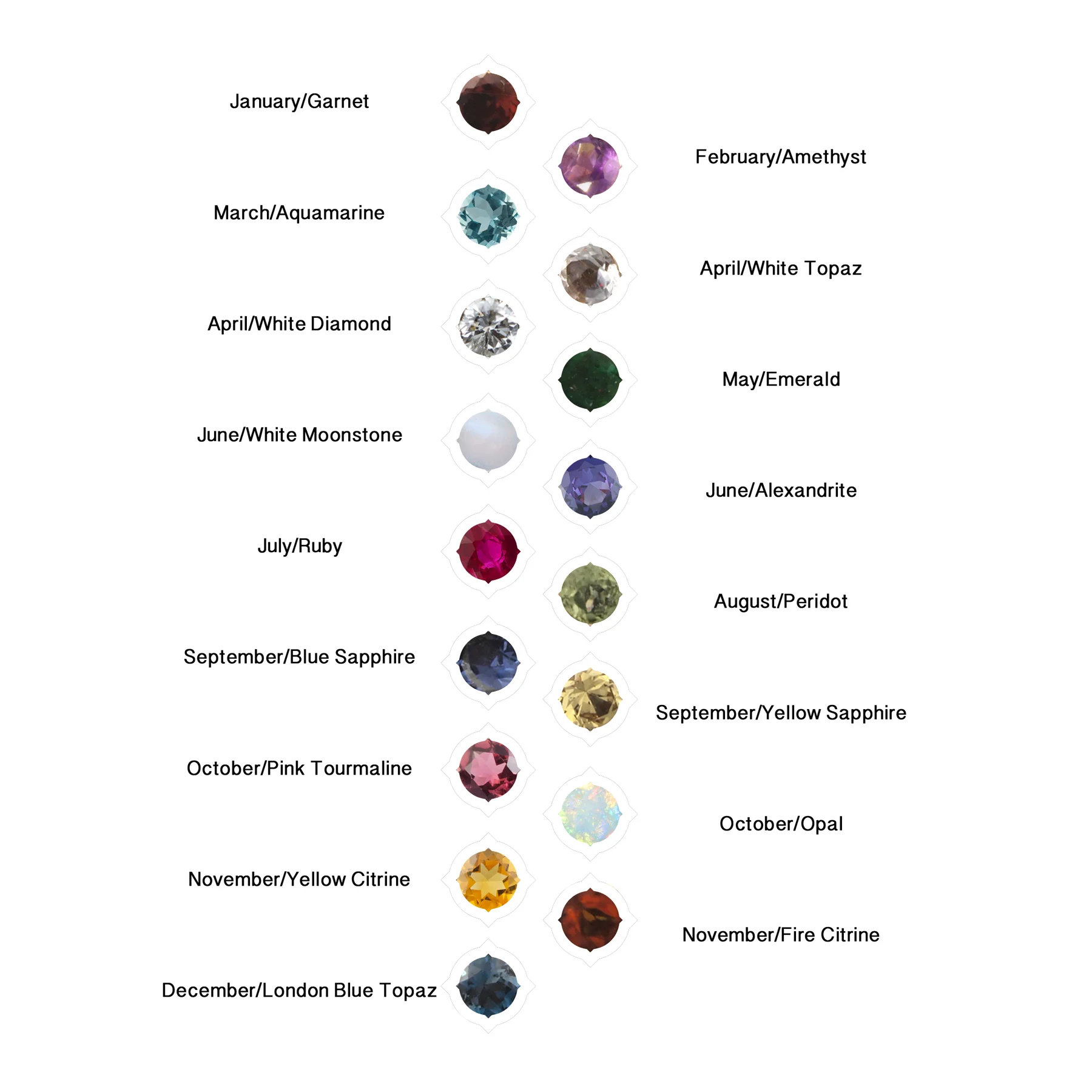 Gemstone-Chart_white.jpg