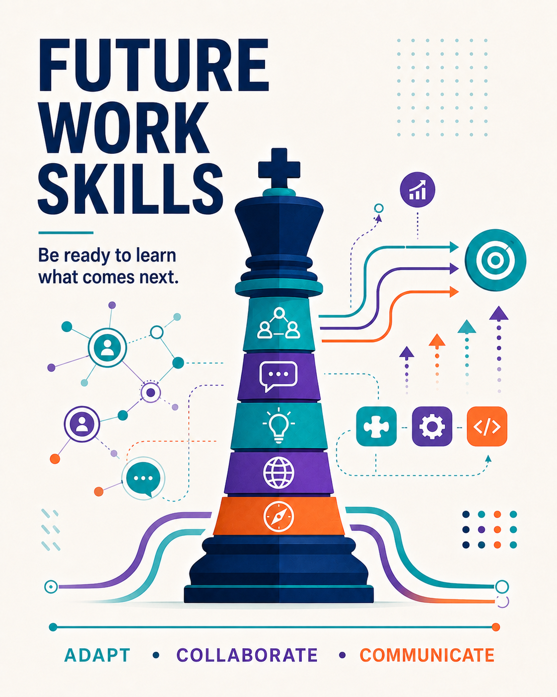 Future Work Skills graphic with a chess king, collaboration networks and adaptive pathways representing communication, digital fluency and strategic thinking.