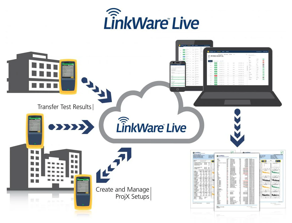 Case Study: PowerCom Empowers Technicians with LinkWare™ Live to  Increase Team Efficiency 