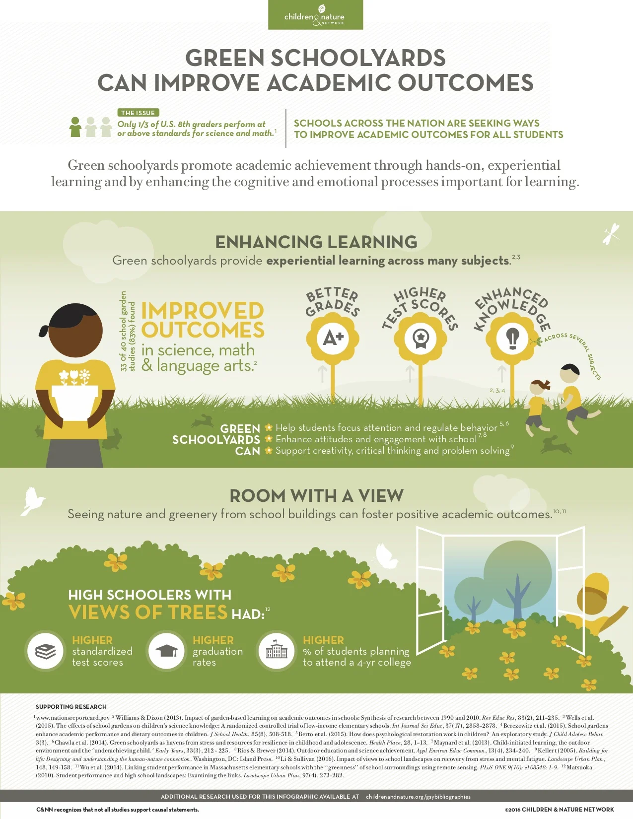 Children and Nature Network.jpg