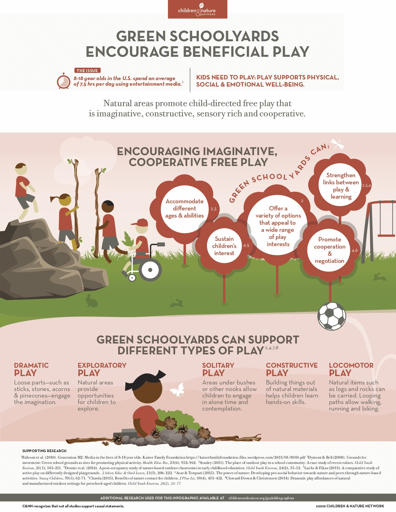 Children and Nature Network 2.jpg